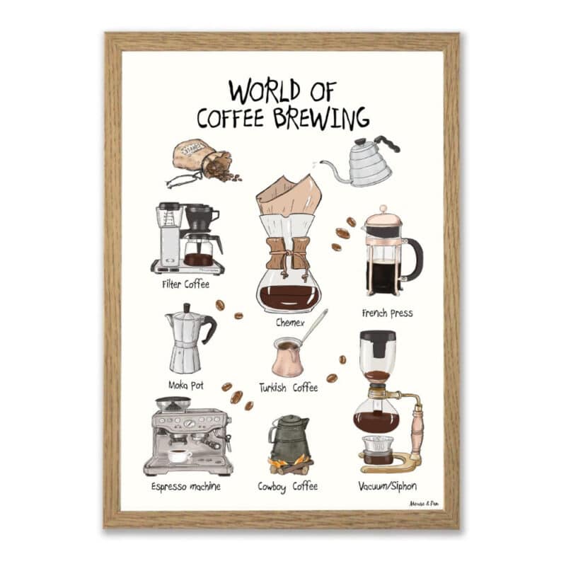 World of Coffee Brewing. En plakat med en oversigt over forskellige måder at brygge kaffe på, på en hvid baggrund pg med teksten "World of Coffee Brewing" øverst. Tegnet i en skæv og vintage streg, i bløde, brune og beige nuancer.