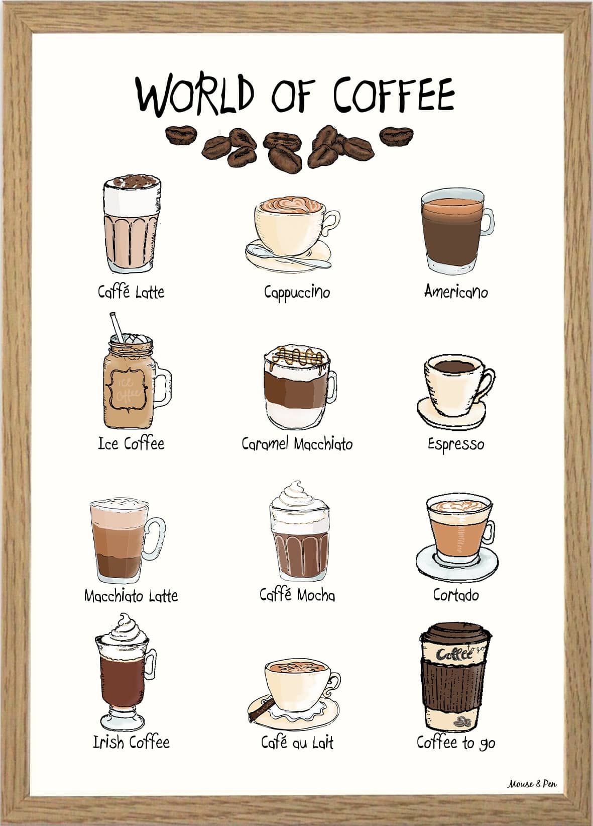 World Coffee plakat